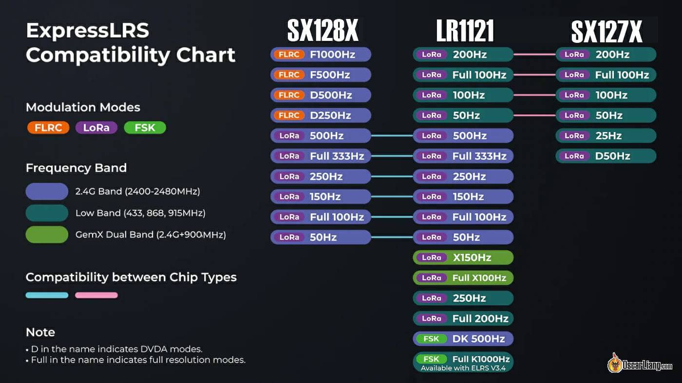 Compatibility Chart