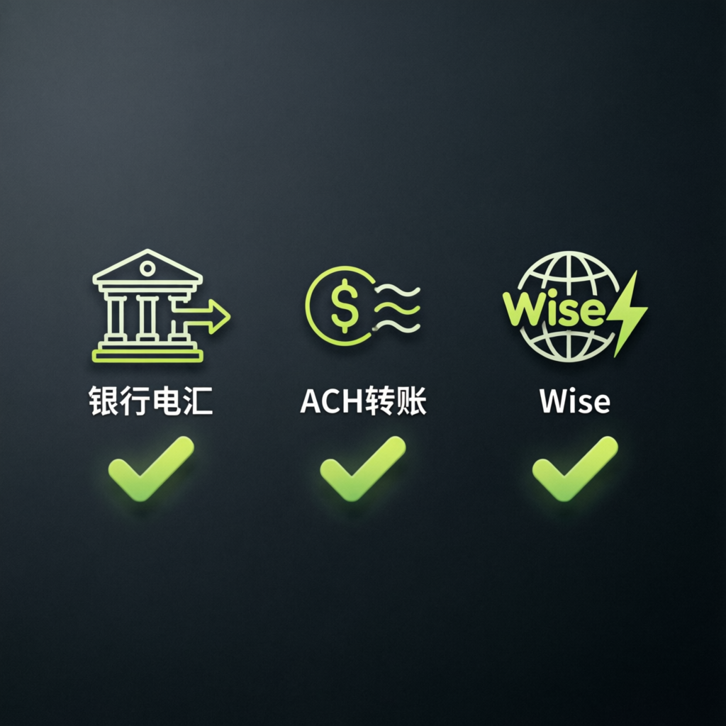 Payout methods comparison - bank wire, ACH, Wise