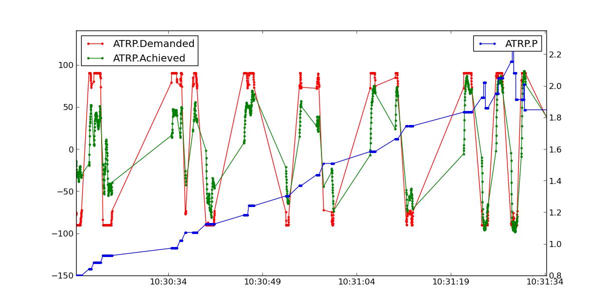 PID Tuning Visualization