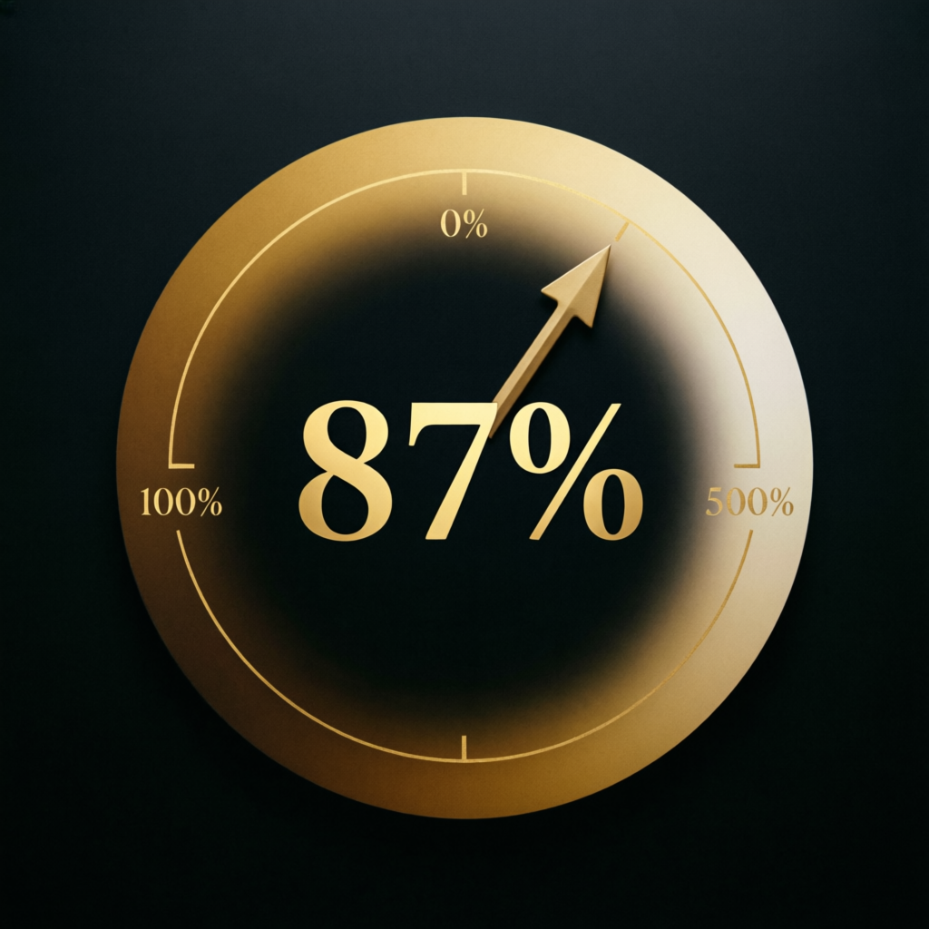 Consistency target percentage visualization showing 87% achievement