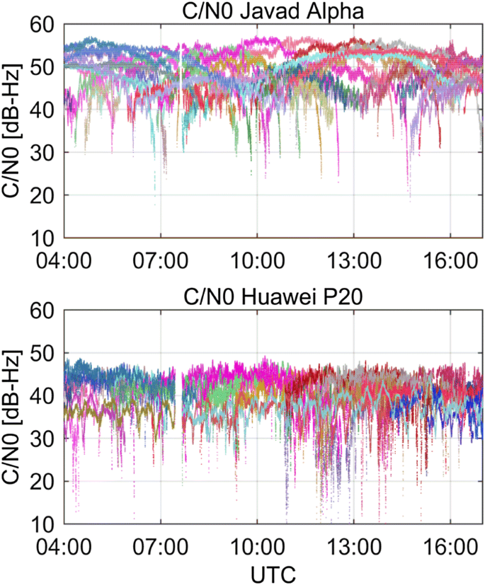 Падение C/No при помехах