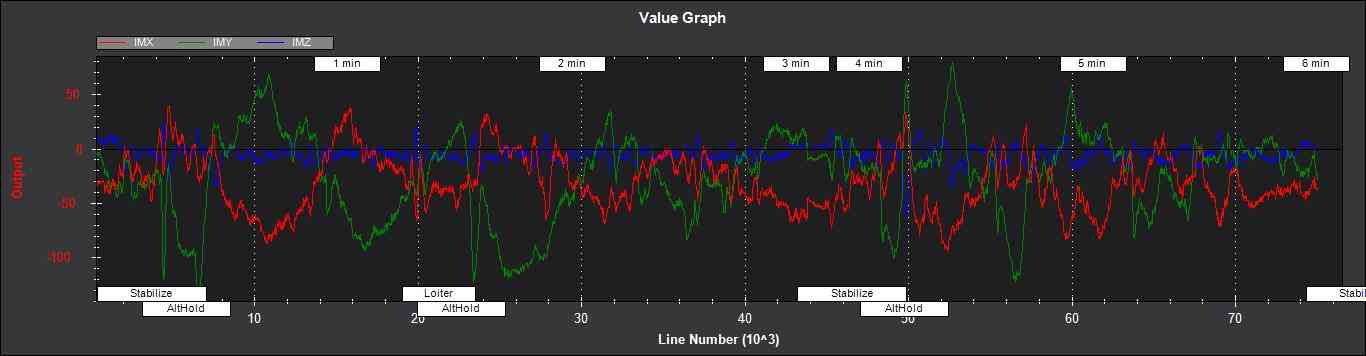 EKF3 Log Graph