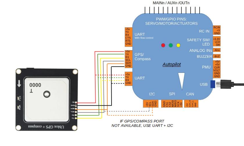 Sensor Connections