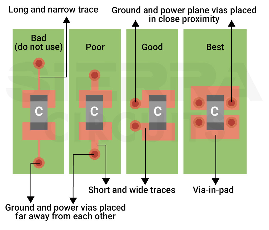 Capacitor placement guidelines