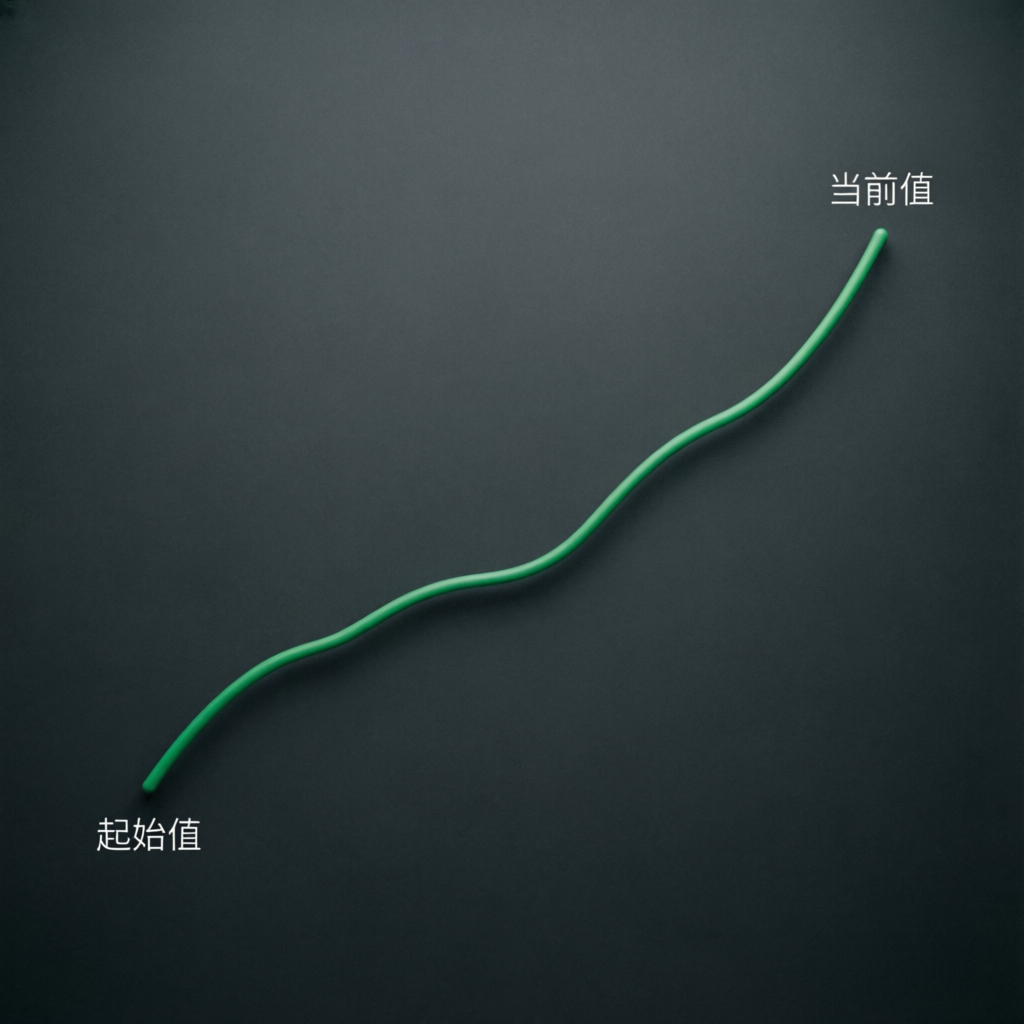 Portfolio performance chart showing consistent upward growth for prop firm accounts